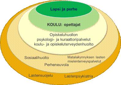 Lasten mielenterveyspalveluiden kehittäminen esimerkkinä koulupoissaoloihin puuttuminen Pääkaupunkiseudun Lapsen paras -yhdessä enemmän (PKS LAPE) -hankkeen Lasten mielenterveystyöryhmä koostui
