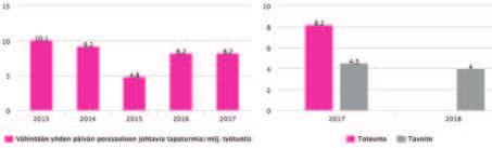 Tarjosimme myös asiantuntijatehtävissä toimiville asiantuntijoiden 270 palautekyselyn henkilökohtaisen kehittymisen ja itsensä johtamisen välineeksi.