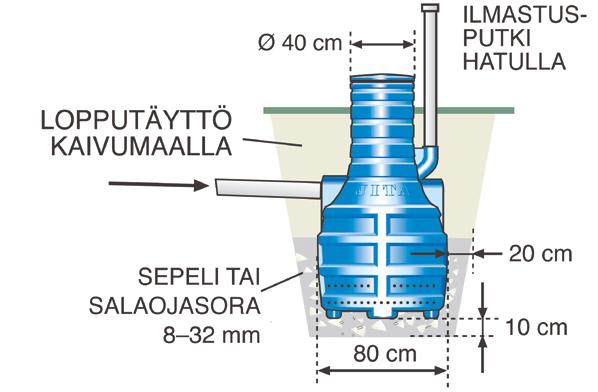 asunnon kanssa.