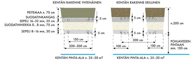 Huoltokustannus: 75 200 /v Keskimääräiset rakentamiskustannukset: n.