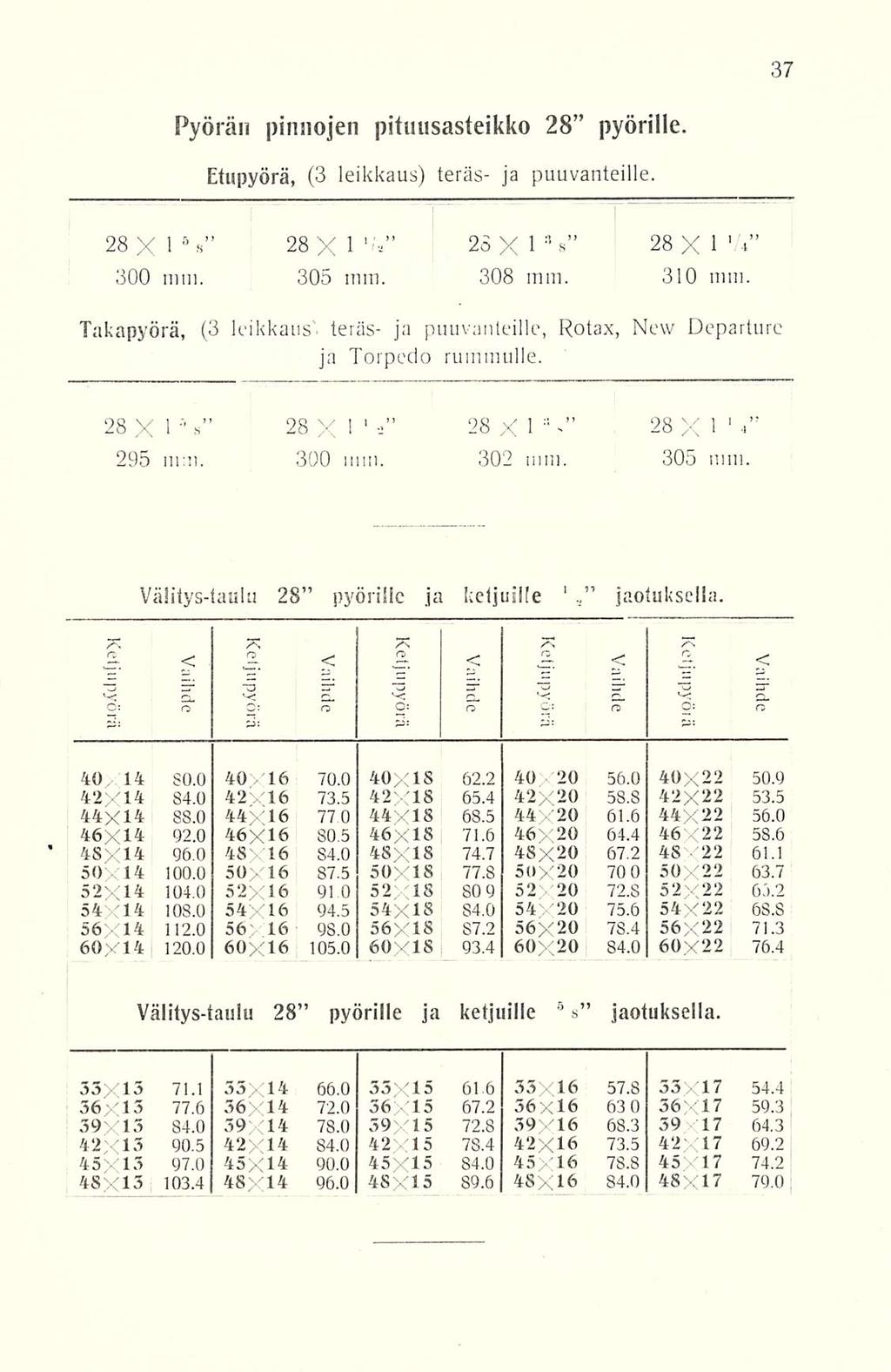 48X13 71.6 93.4 Pyörän pinnojen pituusasteikko 28 pyörille. Etupyörä, (3 leikkaus) teräs- ja puuvanteille. 28 X 1 6 s 28 X 1 'V 23 X 1 s 2B X 1 V* 300 mm. 305 mm. 308 mm. 310 mm.