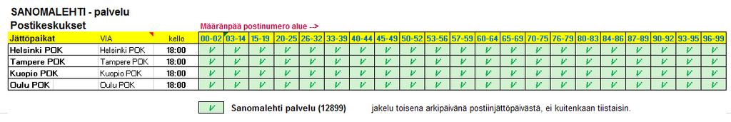 Palvelualuerekisteri Sanomalehti palvelu ( 12899) Sanomalehti palvelulla lehti tavoittaa lukijansa pääsääntöisesti toisena arkipäivänä postiinjätöstä, mikäli postiinjättö on tehty postikeskuksiin