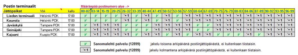 Terminaaleihin jätetyille lehdille voidaan sopia lisämaksullinen erilliskuljetus, siten että yhteys tavoittaa ylläkuvatut postikeskukset ennen klo 18.