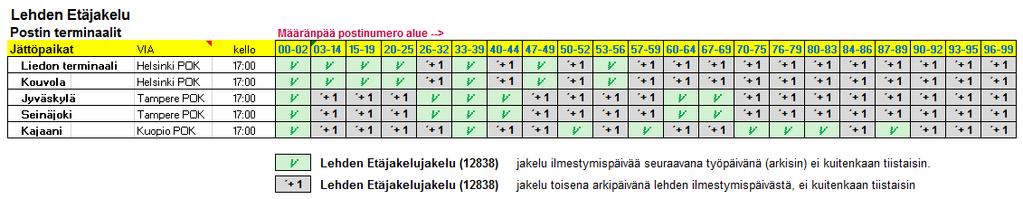 Terminaaleihin jätetyille lehdille voidaan sopia lisämaksullinen erilliskuljetus, siten että yhteys tavoittaa ylläkuvatut postikeskukset ennen klo 18.