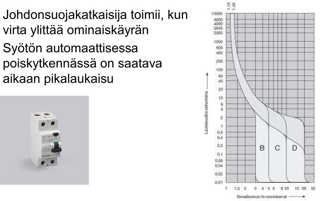 Johdonsuojakatkaisijan virta-aikaominaiskäyrä Johdonsuojakatkaisija toimii, kun virta ylittää