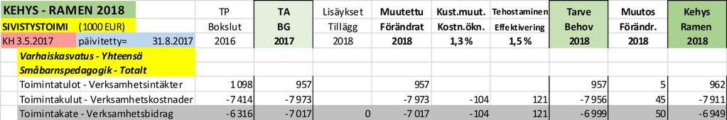 PÖYTÄKIRJA 6/2017 11 47 07.09.