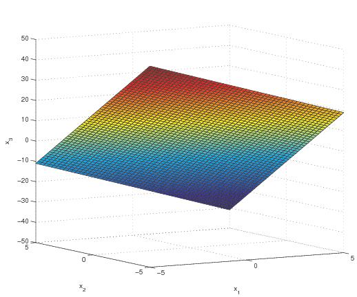 Lineaarinen yhtälöryhmä 2 x 2 1 3 2 1 1 2 3 1 x 1 (a) Yhtälön x 2 = 1/3 (2/3)x