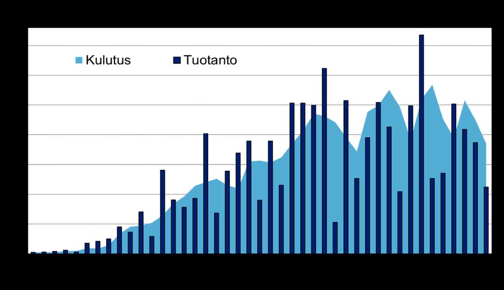 Turve nyt liian sääriippuvaista Sääolosuhteet olivat kesällä 2012 turvetuotannon kannalta huonot ja mataloituneet suot ovat herkkiä sateisuudelle.