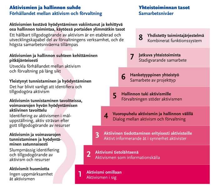 Yhdistelmähallinnoinnin