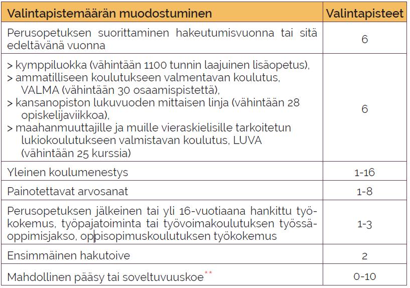 päättötodistuksella hakevat: