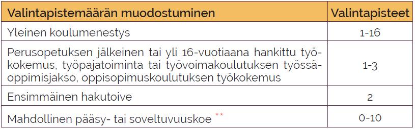 valintapistemäärän
