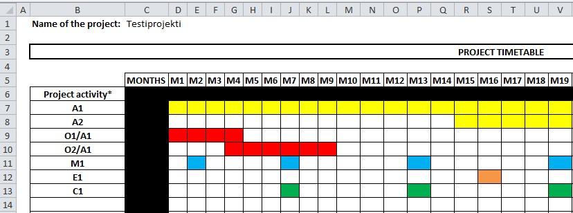 GANTT Chart Taulukkoon voi