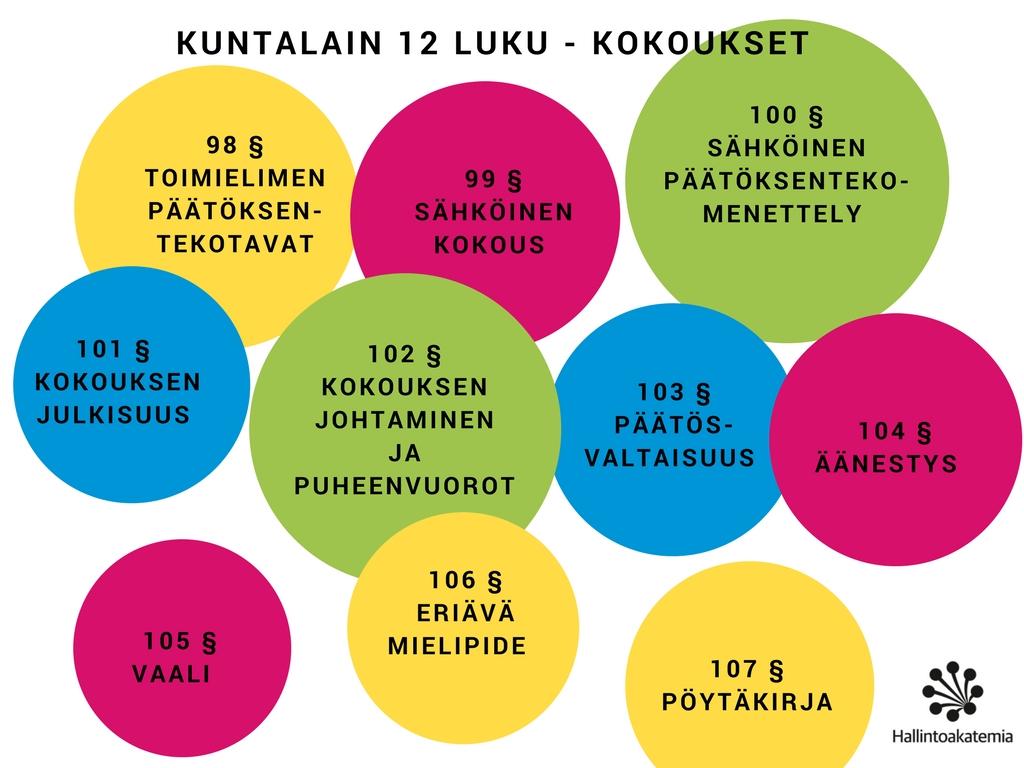 8 Tarkemmat määräykset kunnan kokouksiin liittyen on kunnan hallintosäännössä Kuntalaissa on säädetty myös