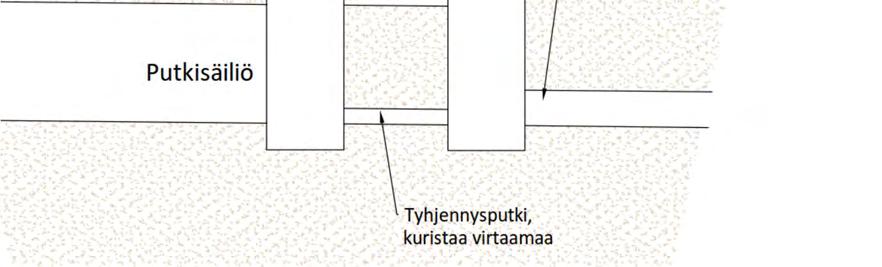 13 Iskun tontin tulvareittejä olisi hyvä ohjata mahdollisimman paljon alikulkutunneliin päin pohjoiseen.