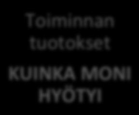 on vähennecy muiden toiminnan ja joka tapauksessa