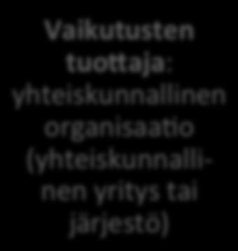 Esimerkki: Social Impact Bondin (SIB) perusmalli (myös