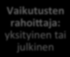 yhteiskunnallinen organisaado (yhteiskunnalli- nen yritys