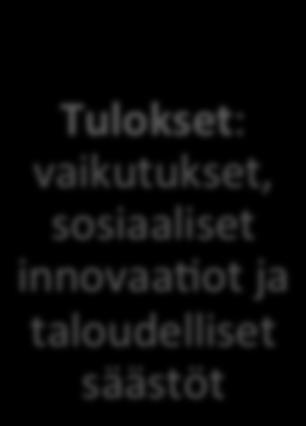 yksityinen tai julkinen Tulokset: vaikutukset, sosiaaliset