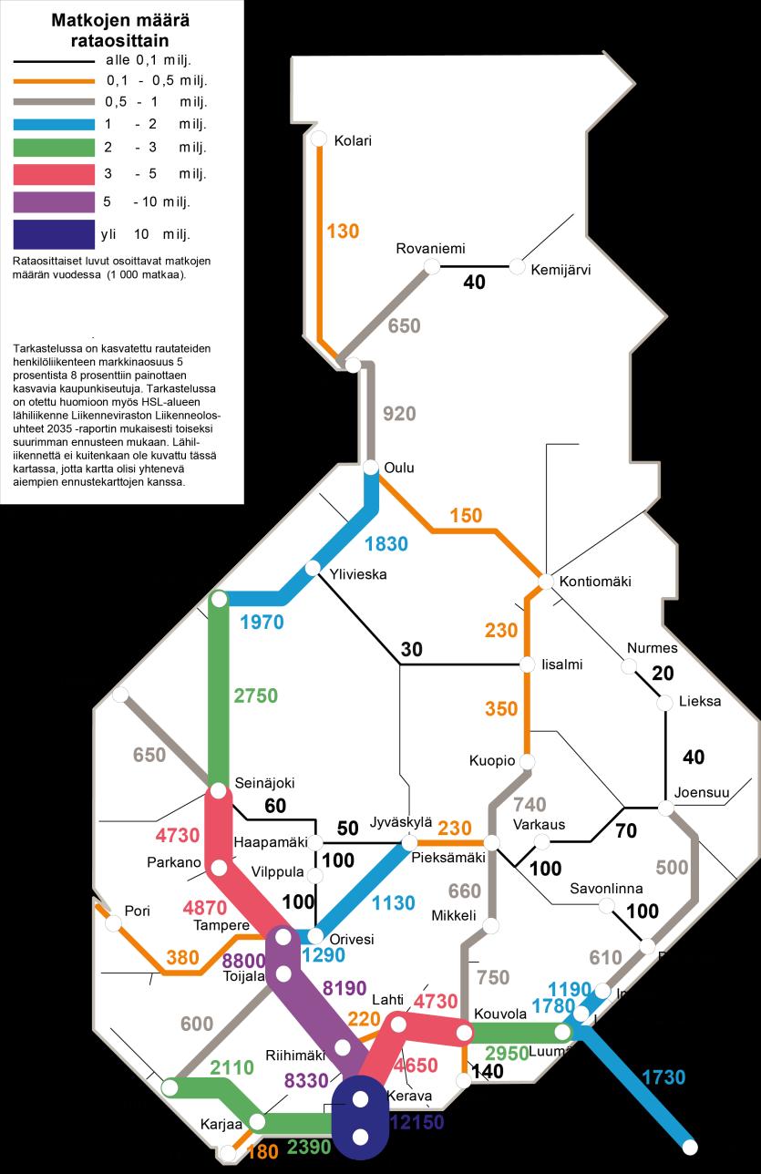 MITÄ JOS RAUTATIELIIKENTEEN MARKKINAOSUUS OLISI 8%?