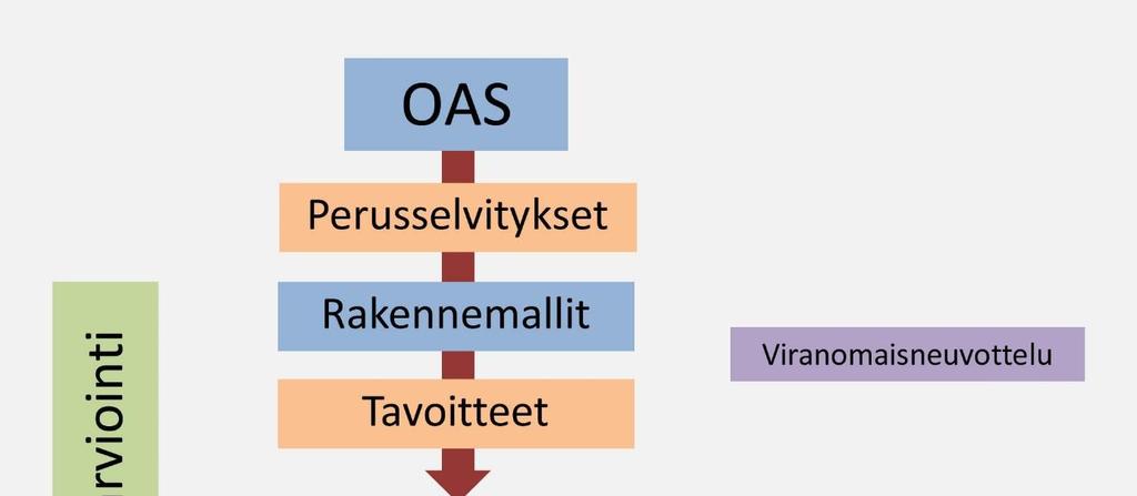 9 1 YLEISKAAVAPROSESSI 1.