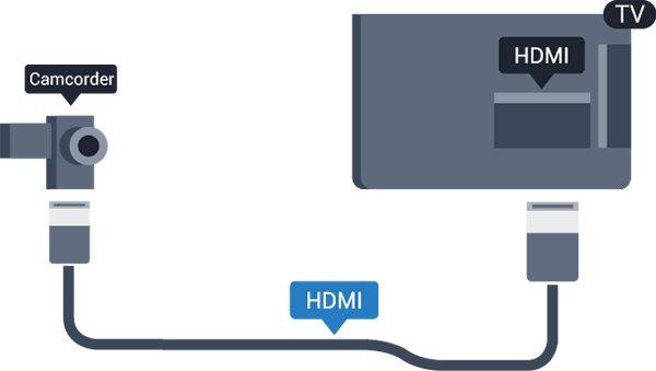 HDMI Saat parhaan mahdollisimman laadun, kun liität pelikonsolin televisioon High speed HDMI -kaapelilla.