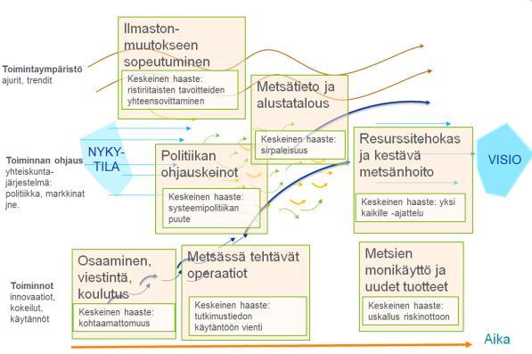 keskeiset tavoitteet ja Tavoitteiden saavuttamiseksi