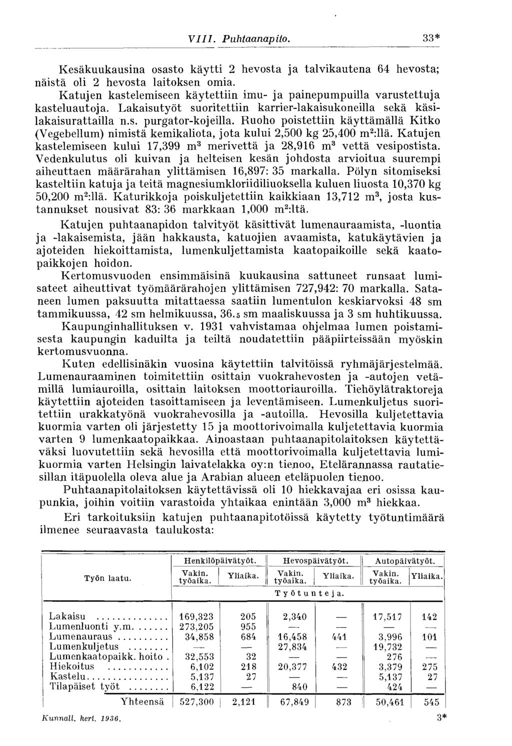 VIII. Puhtaanapito. 33 * Kesäkuukausina osasto käytti 2 hevosta ja talvikautena 64 hevosta; näistä oli 2 hevosta laitoksen omia.