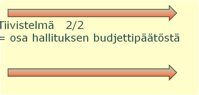 Tiivistelmä 2/2 = osa hallituksen budjettipäätöstä Hallitusohjelman liitteen 6 mukaisten toimenpiteiden, joista merkittävimpiä ovat erikoissairaanhoidon alueellinen keskittäminen, omais- ja