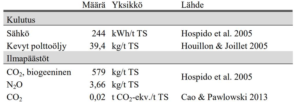 Terminen käsittely, pyrolyysi Pyrolyysi, eli kuivatislaus, on orgaanisen aineksen hajottamista termisesti ali-ilmaisissa, inerteissä olosuhteissa.