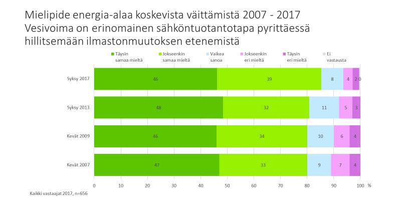 vesivoiman erinomaiseksi sähkön tuotantotavaksi.