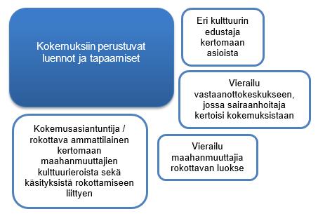 33 Negatiivisista kokemuksista opetusmenetelmissä nousi esille Moodle-tentit ja verkko-opinnot yleisesti.