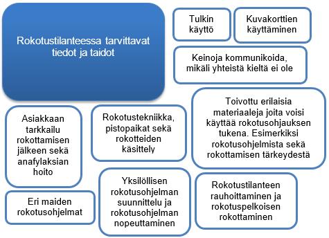 36 den selvittelyistä maahanmuuttajien rokotusohjauksessa sekä oppia rokottamisen kannalta merkittävistä eroista eri kulttuurien välillä.