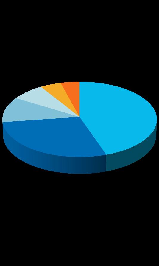 Globaalit PIMA-kunnostusmarkkinat arvioitu kasvavan viiden vuoden aikana noin 20 %:lla 60 > 80 miljardia euroa kasvu on voimakasta Kiinassa (25