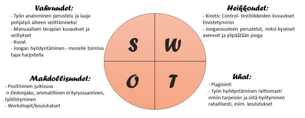 41 Kuvio 26. Tilaajan palaute SWOT-analyysin muodossa.