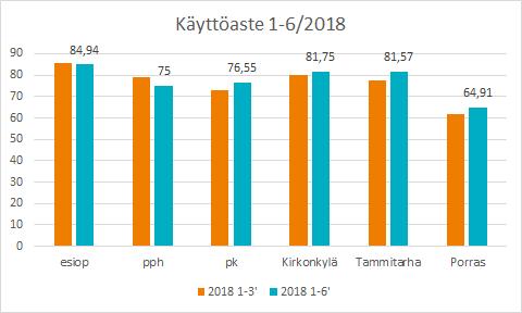 Sivistyspalvelut; varhaiskasvatuksen