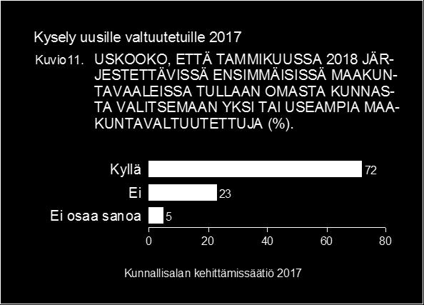 4 Maakuntavaaleihin osallistuminen 4.