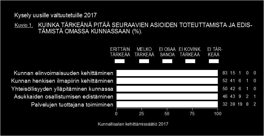 Maakunnittain oli sama linja. Eroja ei ollut.