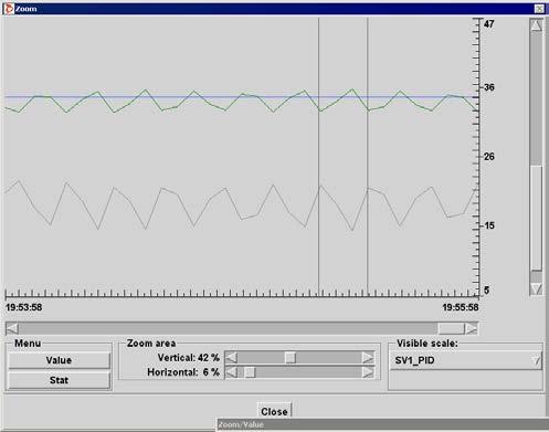 Esiselostustehtävä 3 PID-säätimen parametrien laskeminen Ziegler-Nicholsvärähtelyrajamenetelmää käytettäessä (s.