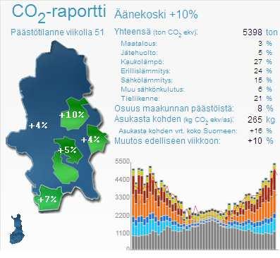 29 8. KASVIHUONEKAASUT JA ARVIO LIIKENTEEN AIHEUTTAMISTA PÄÄSTÖISTÄ 8.1.