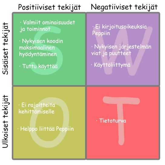 42 mutta kaikkiin ylimääräisiin virityksiin liittyy aina korkeampi tietoturvariski.