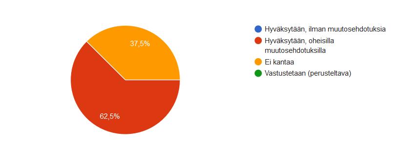 5. Suositusluonnoksen hyväksyminen Vastaajien määrä: 8 6. Vastustusperusteet 7. Muutosehdotukset suositusluonnoksen kappaleeseen 1. Johdanto 7.1 Viides kappale: ".