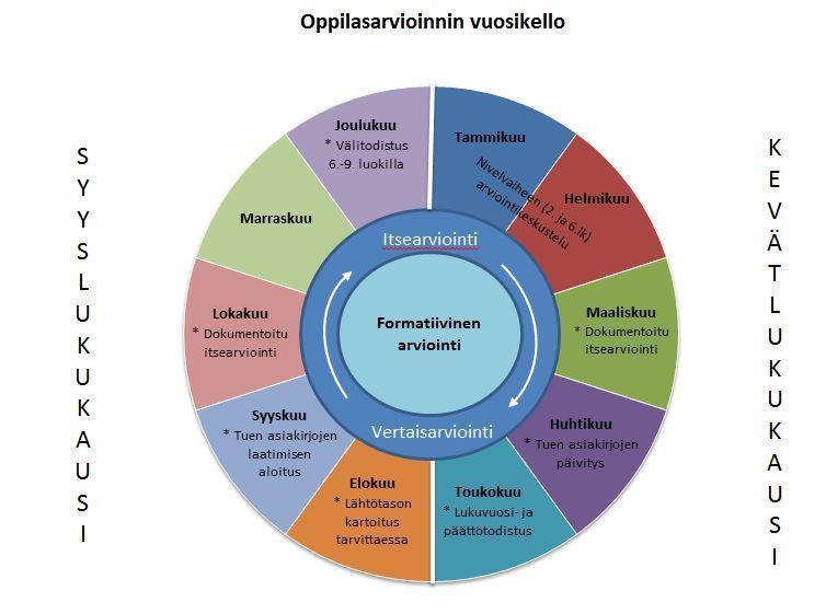 Miten toteutetaan yhteistyötä oppilasarvioinnin