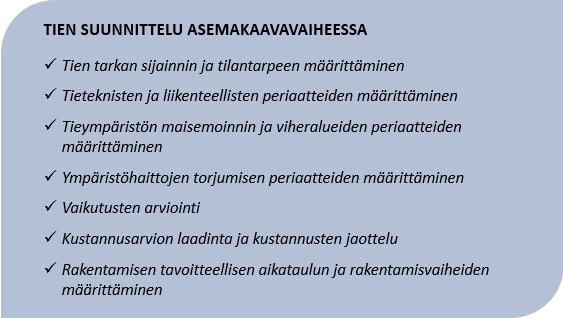 62 Tien ja kadun suunnittelu Maantiet Asemakaavavaihetta vastaava tiesuunnitelma on tiehankkeen yksityiskohtainen suunnitelma, jossa määritellään viimeistään tien tarkka sijainti, hankkeen tie- ja