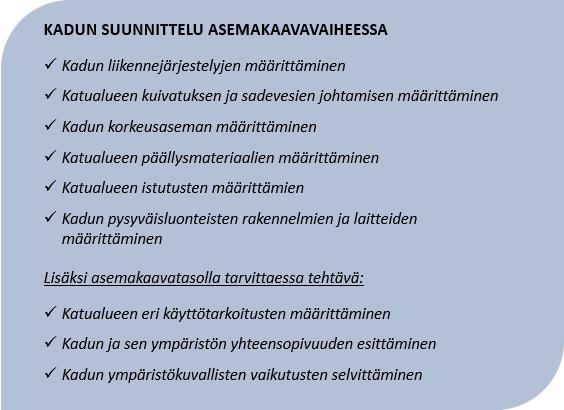 63 Kuvassa 3.21 on esitetty kadun suunnittelun keskeisimmät tehtävät asemakaavavaiheessa. Kuva 3.21. Kadun suunnittelun keskeisimmät tehtävät asemakaavatasolla, perustuu lähteeseen [56].