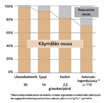 Miksi valita kuivakäymälä Kuva: