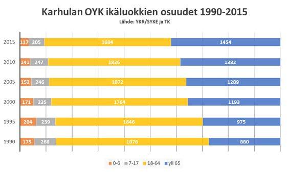 SUUNNITTELUALUE Karhulan keskustan osayleiskaava kattaa Karhulan