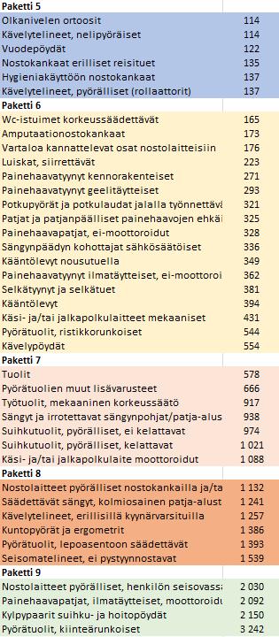 lainausmäärä pakettihinta 380 474 25 910 10