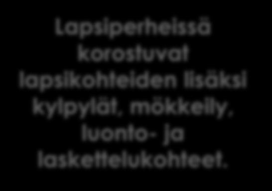 matkakohteiden kärkeen. Mökkeily (vuokramökki) Musiikkitapahtumat (esim. festarit, ooppera, musiikkijuhlat) Patikointi, vaellus Kylpylät Muut kulttuuritapahtumat Lapsikohteet (esim.