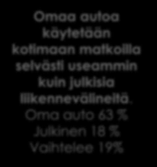 200 tai 300 kilometriä Omaa autoa käytetään kotimaan matkoilla selvästi useammin kuin julkisia liikennevälineitä.