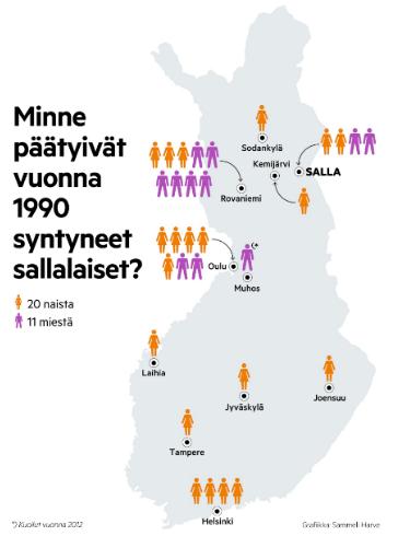 OSAAMISEN KEHITTÄMINEN - NUORET LAPPIIN LUENNOT Maaseutuklusterin teemoista eli uusiutuvan energian tuotannosta sekä elintarvikkeiden jalostuksesta Hankintojen aluetaloudellisista vaikutuksista Lapin